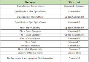 QBMac-General-shortcuts