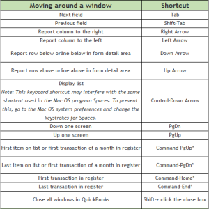 QBMac-MovingAround-shortcuts